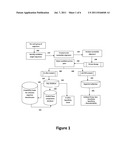 COMPOSITIONS FOR USE IN IDENTIFICATION OF STRAINS OF E. COLI O157:H7 diagram and image