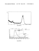 POLYMER CONJUGATES OF THERAPEUTIC PEPTIDES diagram and image