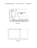 POLYMER CONJUGATES OF THERAPEUTIC PEPTIDES diagram and image