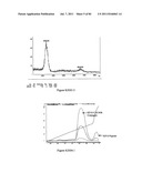 POLYMER CONJUGATES OF THERAPEUTIC PEPTIDES diagram and image