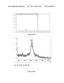 POLYMER CONJUGATES OF THERAPEUTIC PEPTIDES diagram and image