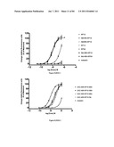 POLYMER CONJUGATES OF THERAPEUTIC PEPTIDES diagram and image