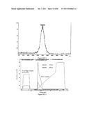 POLYMER CONJUGATES OF THERAPEUTIC PEPTIDES diagram and image