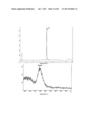 POLYMER CONJUGATES OF THERAPEUTIC PEPTIDES diagram and image