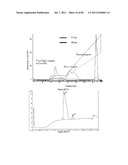 POLYMER CONJUGATES OF THERAPEUTIC PEPTIDES diagram and image