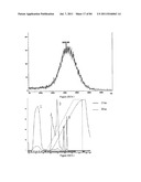 POLYMER CONJUGATES OF THERAPEUTIC PEPTIDES diagram and image