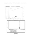 POLYMER CONJUGATES OF THERAPEUTIC PEPTIDES diagram and image