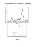 POLYMER CONJUGATES OF THERAPEUTIC PEPTIDES diagram and image