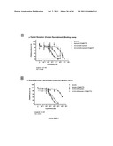 POLYMER CONJUGATES OF THERAPEUTIC PEPTIDES diagram and image