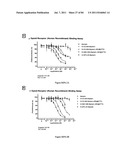 POLYMER CONJUGATES OF THERAPEUTIC PEPTIDES diagram and image