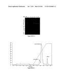 POLYMER CONJUGATES OF THERAPEUTIC PEPTIDES diagram and image