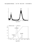 POLYMER CONJUGATES OF THERAPEUTIC PEPTIDES diagram and image