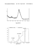 POLYMER CONJUGATES OF THERAPEUTIC PEPTIDES diagram and image