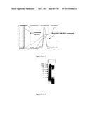 POLYMER CONJUGATES OF THERAPEUTIC PEPTIDES diagram and image