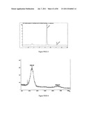 POLYMER CONJUGATES OF THERAPEUTIC PEPTIDES diagram and image