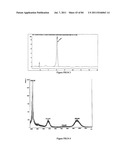 POLYMER CONJUGATES OF THERAPEUTIC PEPTIDES diagram and image