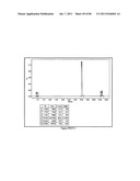 POLYMER CONJUGATES OF THERAPEUTIC PEPTIDES diagram and image