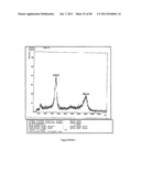 POLYMER CONJUGATES OF THERAPEUTIC PEPTIDES diagram and image