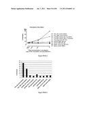 POLYMER CONJUGATES OF THERAPEUTIC PEPTIDES diagram and image