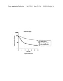 POLYMER CONJUGATES OF THERAPEUTIC PEPTIDES diagram and image