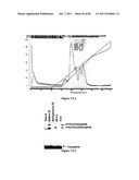 POLYMER CONJUGATES OF THERAPEUTIC PEPTIDES diagram and image