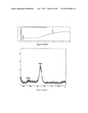 POLYMER CONJUGATES OF THERAPEUTIC PEPTIDES diagram and image