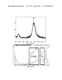 POLYMER CONJUGATES OF THERAPEUTIC PEPTIDES diagram and image