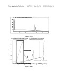 POLYMER CONJUGATES OF THERAPEUTIC PEPTIDES diagram and image