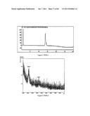 POLYMER CONJUGATES OF THERAPEUTIC PEPTIDES diagram and image