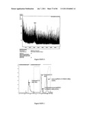 POLYMER CONJUGATES OF THERAPEUTIC PEPTIDES diagram and image