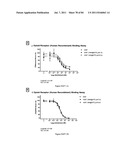 POLYMER CONJUGATES OF THERAPEUTIC PEPTIDES diagram and image