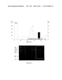 POLYMER CONJUGATES OF THERAPEUTIC PEPTIDES diagram and image