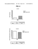 OLIGOSACCHARIDE COMPOUNDS FOR USE IN MOBILISING STEM CELLS diagram and image