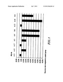 MIXTURE OF HYALURONIC ACID FOR TREATING AND PREVENTING INFLAMMATORY BOWEL     DISEASE diagram and image