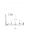 METHOD FOR STIMULATING PLATELET PRODUCTION diagram and image