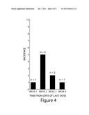 METHOD FOR STIMULATING PLATELET PRODUCTION diagram and image