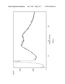 PROCESS FOR PREPARATION OF ESOMEPRAZOLE SODIUM OF HIGH CHEMICAL PURITY AND     NEW FORMS OF ESOMEPRAZOLE SODIUM diagram and image