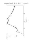 PROCESS FOR PREPARATION OF ESOMEPRAZOLE SODIUM OF HIGH CHEMICAL PURITY AND     NEW FORMS OF ESOMEPRAZOLE SODIUM diagram and image