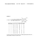 GOLD CATALYZED HYDROAMINATION OF ALKYNES AND ALLENES diagram and image