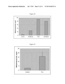 Scattered Branched-Chain Fatty Acids And Biological Production Thereof diagram and image