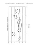 METHOD AND APPARATUS FOR NON-INVASIVELY MEASURING HEMODYNAMIC PARAMETERS     USING PARAMETRICS diagram and image