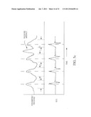 METHOD AND APPARATUS FOR NON-INVASIVELY MEASURING HEMODYNAMIC PARAMETERS     USING PARAMETRICS diagram and image