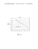 METHOD AND APPARATUS FOR NON-INVASIVELY MEASURING HEMODYNAMIC PARAMETERS     USING PARAMETRICS diagram and image