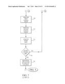 METHOD AND APPARATUS FOR NON-INVASIVELY MEASURING HEMODYNAMIC PARAMETERS     USING PARAMETRICS diagram and image