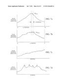 METHOD AND APPARATUS FOR NON-INVASIVELY MEASURING HEMODYNAMIC PARAMETERS     USING PARAMETRICS diagram and image