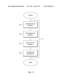 IMPLANTABLE ANALYTE RF SPECTROSCOPY MEASURING SYSTEM diagram and image