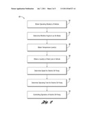 Method And System For Controlling Operation Of An Electric Oil Pump In A     Hybrid Electric Vehicle (HEV) diagram and image