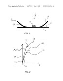 METHOD AND DEVICE FOR DETERMINING A MAXIMUM COEFFICIENT OF FRICTION     BETWEEN A TIRE AND AN UNDERLYING SURFACE diagram and image