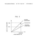 SENSOR CONTROL APPARATUS diagram and image