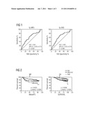 ALGORITHMS FOR OUTCOME PREDICTION IN PATIENTS WITH NODE-POSITIVE     CHEMOTHERAPY-TREATED BREAST CANCER diagram and image